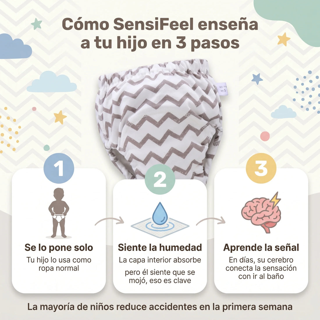 SensiFeel — Calzón entrenador para dejar el pañal